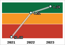 Capacité de remboursement