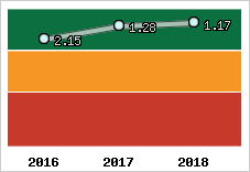 Capacité de remboursement