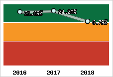 Capacité d'autofinancement