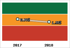 Capacité d'autofinancement