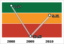 Capacité de remboursement