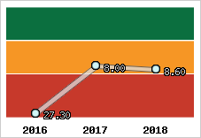 Capacité de remboursement