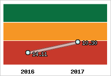 Capacité de remboursement