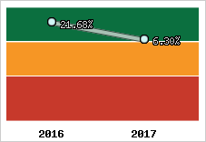 Capacité d'autofinancement