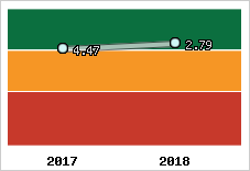 Capacité de remboursement