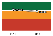 Capacité d'autofinancement