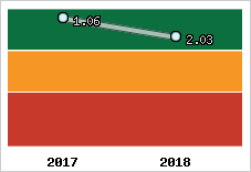 Capacité de remboursement