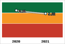 Capacité de remboursement