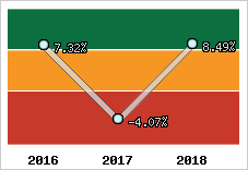 Capacité d'autofinancement