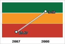 Capacité de remboursement