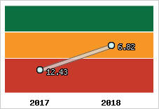 Capacité de remboursement