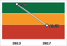 Capacité de remboursement