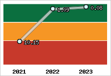 Capacité de remboursement