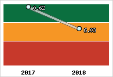 Capacité de remboursement