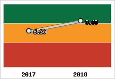 Capacité de remboursement