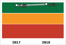 Capacité de remboursement