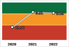 Capacité de remboursement