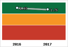 Capacité de remboursement