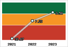 Capacité de remboursement