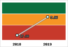 Capacité de remboursement