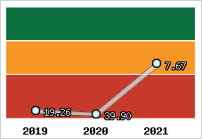 Capacité de remboursement