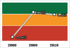 Capacité d'autofinancement