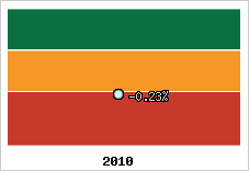 Rentabilité de l'exploitation