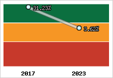Capacité d'autofinancement