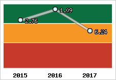 Capacité de remboursement