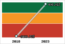 Capacité d'autofinancement