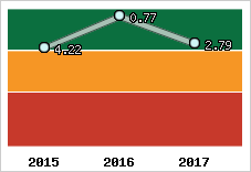 Capacité de remboursement