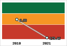 Capacité de remboursement