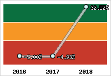 Capacité d'autofinancement