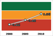 Capacité d'autofinancement