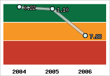 Capacité de remboursement