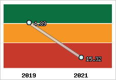 Capacité de remboursement
