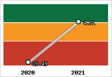 Capacité de remboursement