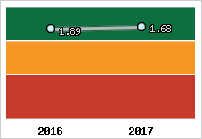Capacité de remboursement