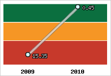 Capacité de remboursement