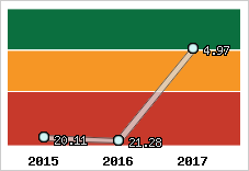 Capacité de remboursement