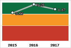 Capacité de remboursement