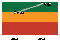 Capacité de remboursement