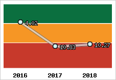 Capacité de remboursement