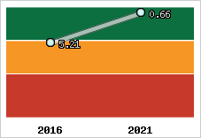 Capacité de remboursement