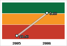 Capacité de remboursement