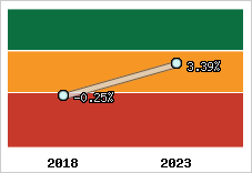 Capacité d'autofinancement