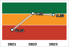 Capacité de remboursement