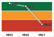 Capacité de remboursement