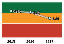 Capacité de remboursement