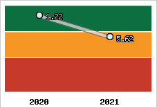 Capacité de remboursement